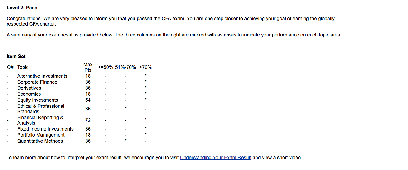 CFE Practice Questions - ACFE CFE Valid Test Question