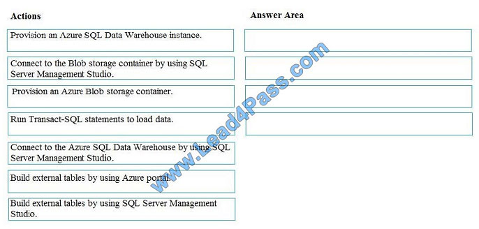 Valid Exam SC-200 Registration & Microsoft Valid Dumps SC-200 Ppt