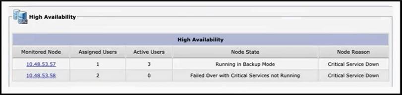 Cisco Trustworthy 300-810 Pdf | Reliable 300-810 Test Guide