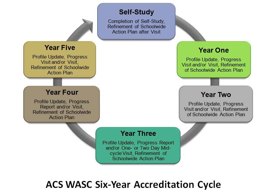 New Interaction-Studio-Accredited-Professional Test Sims | Exam Interaction-Studio-Accredited-Professional Collection & Practice Interaction-Studio-Accredited-Professional Online