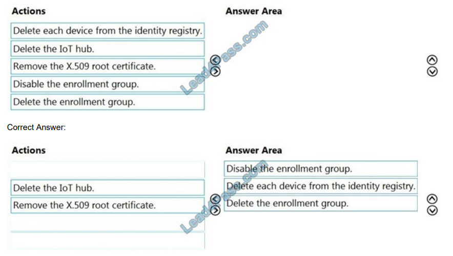 2024 BL0-220 Exams Dumps | BL0-220 Reliable Test Book & Nokia Bell Labs Distributed Cloud Networks Exam Reliable Test Materials