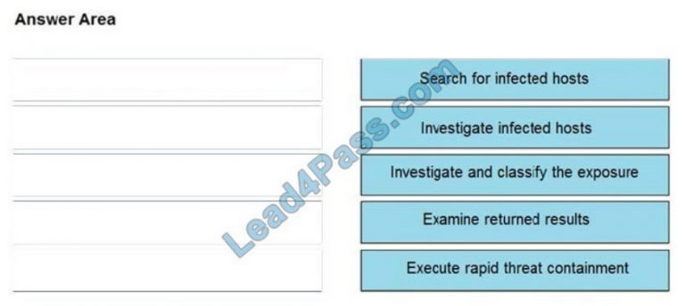 Cisco 350-201 Simulated Test & Exam Topics 350-201 Pdf