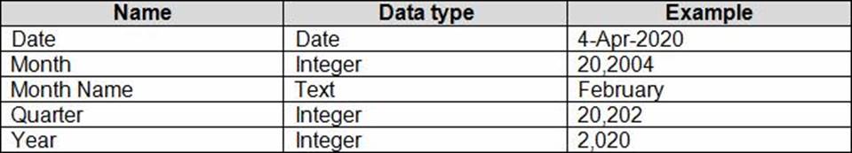 PL-300 Test Practice - Reliable PL-300 Test Question, Upgrade PL-300 Dumps