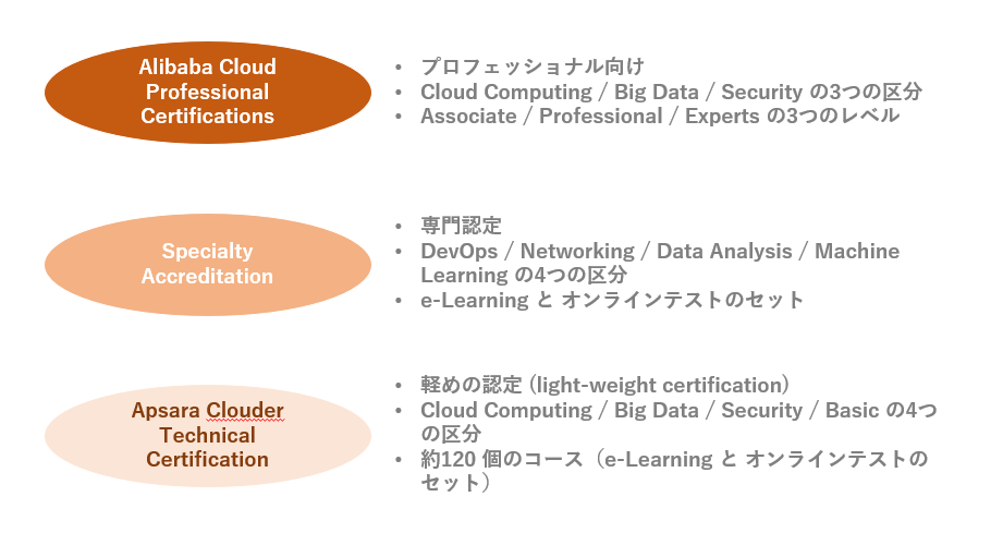 Reliable ACP-Cloud1 Exam Pattern & Instant ACP-Cloud1 Access - New ACP Cloud Computing Professional Exam Labs