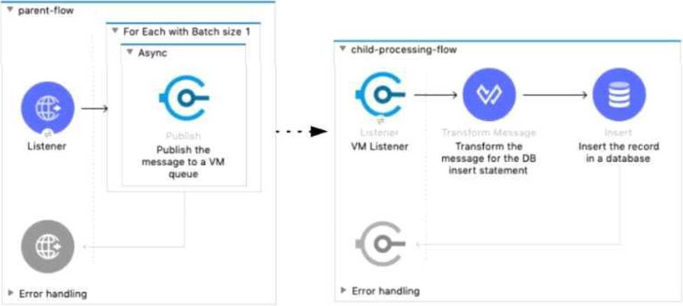 2024 MCIA-Level-1 Exam Dumps Pdf | MCIA-Level-1 Latest Exam Preparation & Reliable MuleSoft Certified Integration Architect - Level 1 Practice Materials