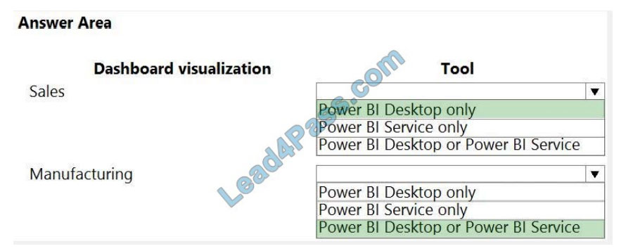 PL-100 Exam Assessment - PL-100 100% Exam Coverage, Reliable PL-100 Dumps Ebook