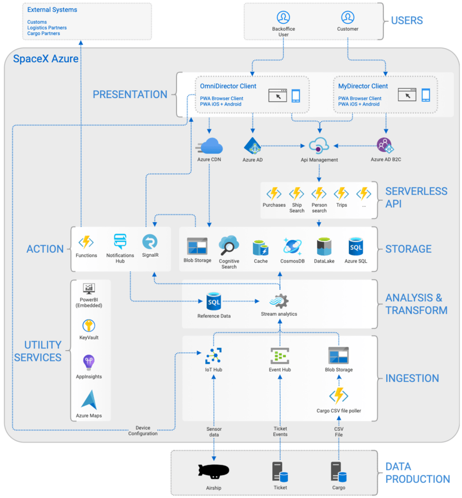 2024 Latest B2B-Solution-Architect Material & B2B-Solution-Architect Valid Test Guide - Salesforce Certified B2B Solution Architect Exam Formal Test