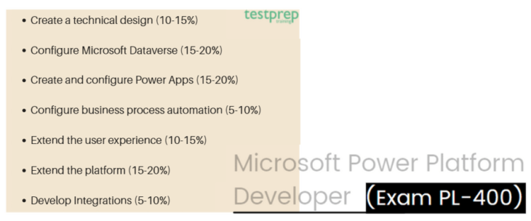 Microsoft Valid PL-400 Test Camp, PL-400 Preparation | New PL-400 Test Simulator