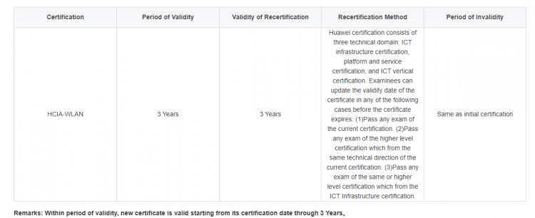 H13-311_V3.5 Latest Exam Materials, Huawei Lab H13-311_V3.5 Questions