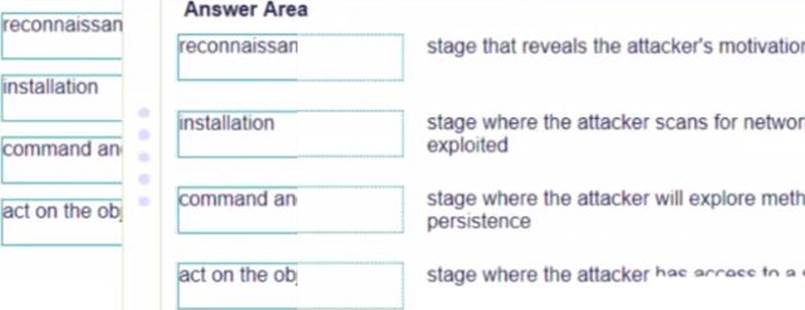 PCNSA Reliable Exam Online, Palo Alto Networks PCNSA Practice Guide