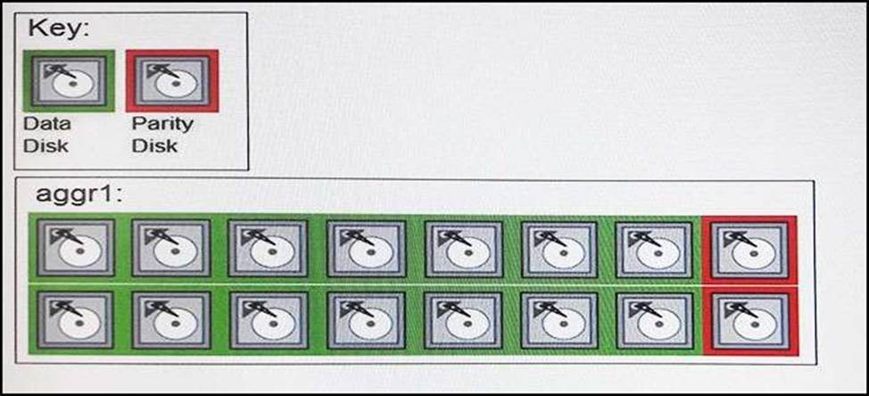 Network Appliance Passing NS0-162 Score | Lab NS0-162 Questions & Test NS0-162 Dumps Pdf