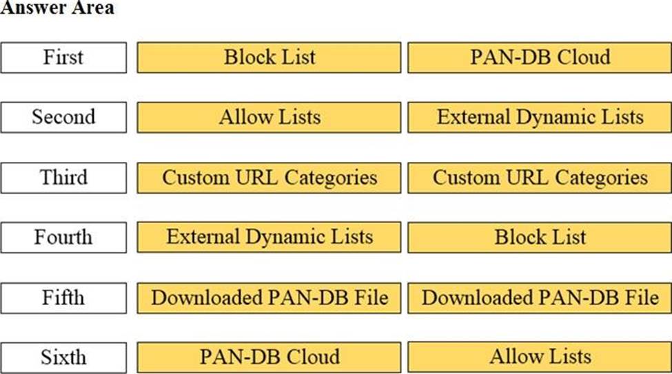 PCNSA Practice Braindumps | PCNSA New Cram Materials & Palo Alto Networks Certified Network Security Administrator Latest Braindumps