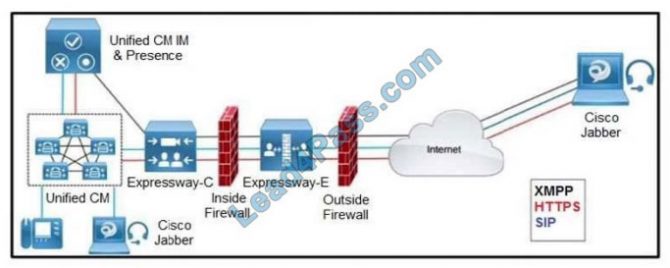 300-820 Valid Test Guide | Cisco 300-820 New Exam Materials