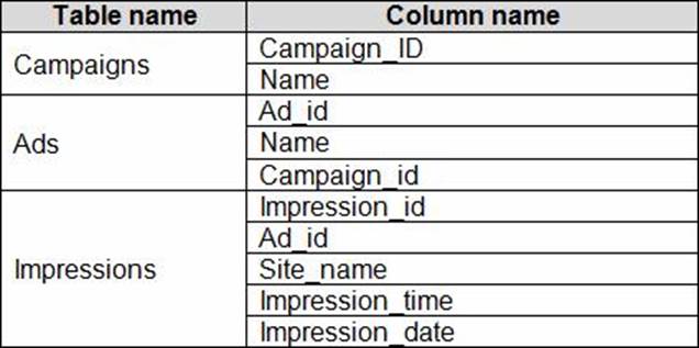 PL-300 Dumps Guide & PL-300 Test Pass4sure - PL-300 Latest Test Braindumps