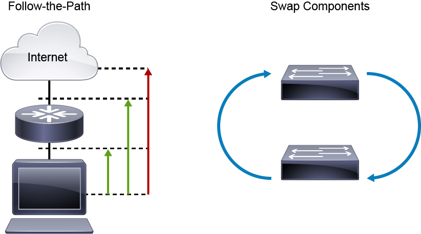 Reliable 300-615 Braindumps Pdf - Pdf 300-615 Files, 300-615 Latest Dumps Sheet