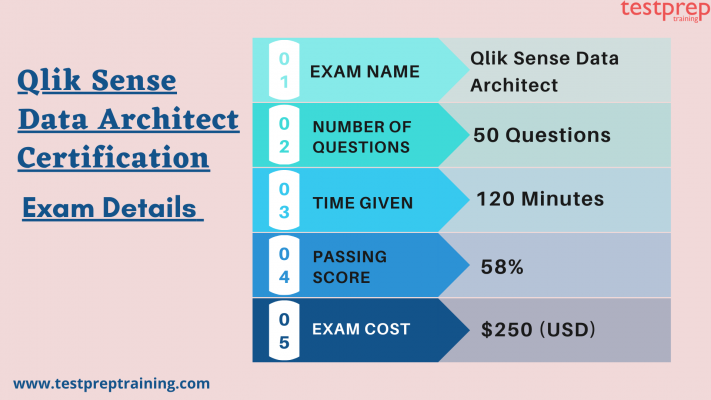 Salesforce Free Data-Architect Sample - Reliable Data-Architect Test Notes