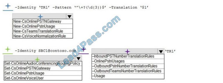 2024 Latest MS-720 Test Sample - Exam MS-720 Tutorials, Test Microsoft Teams Voice Engineer Dumps Free