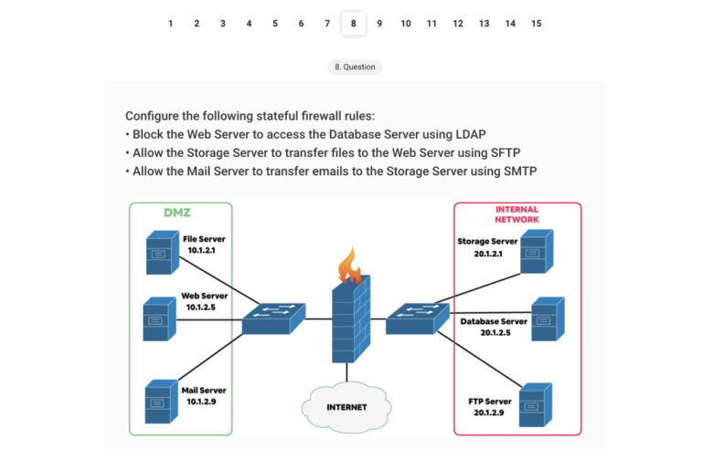 Training XK0-005 Solutions | CompTIA Exam Questions XK0-005 Vce