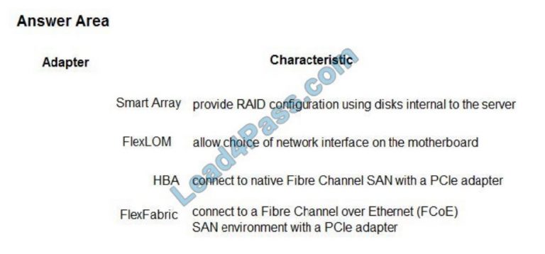 New HPE0-G03 Test Vce - HPE0-G03 Real Exam, Administering HPE GreenLake Cloud Services Valid Dumps