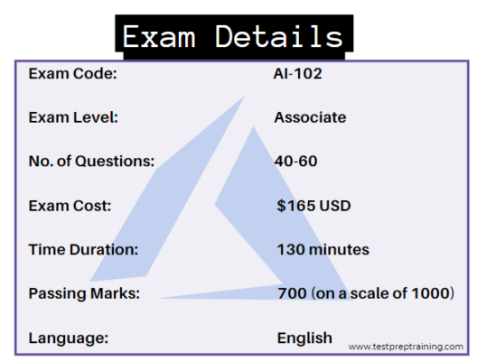 Microsoft AI-102 Test Guide & Test AI-102 Topics Pdf - Latest AI-102 Test Prep