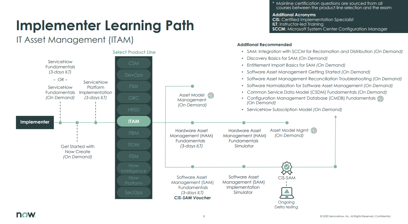 CIS-SAM Answers Free, ServiceNow Guaranteed CIS-SAM Success