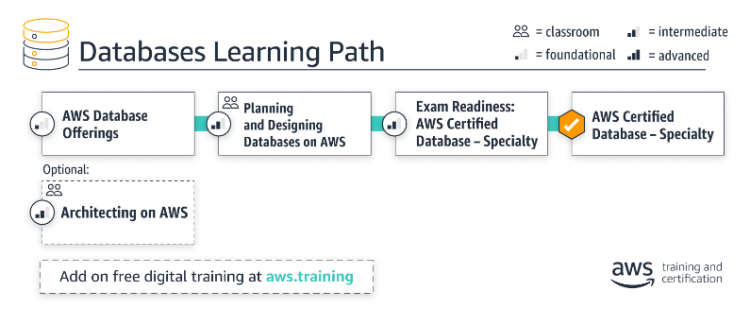 2024 New AWS-Security-Specialty Exam Pattern - Exam AWS-Security-Specialty Tutorials, AWS Certified Security - Specialty Test Study Guide