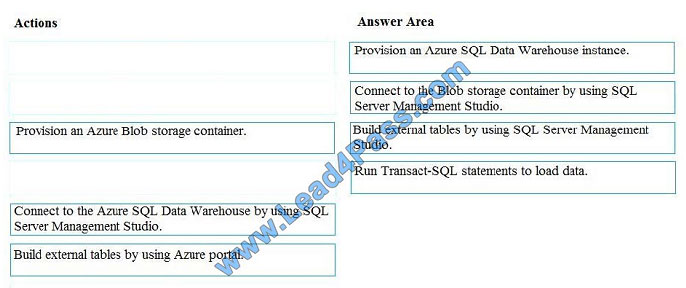 Valid DP-100 Test Cost | DP-100 Questions Answers & DP-100 Exam Labs