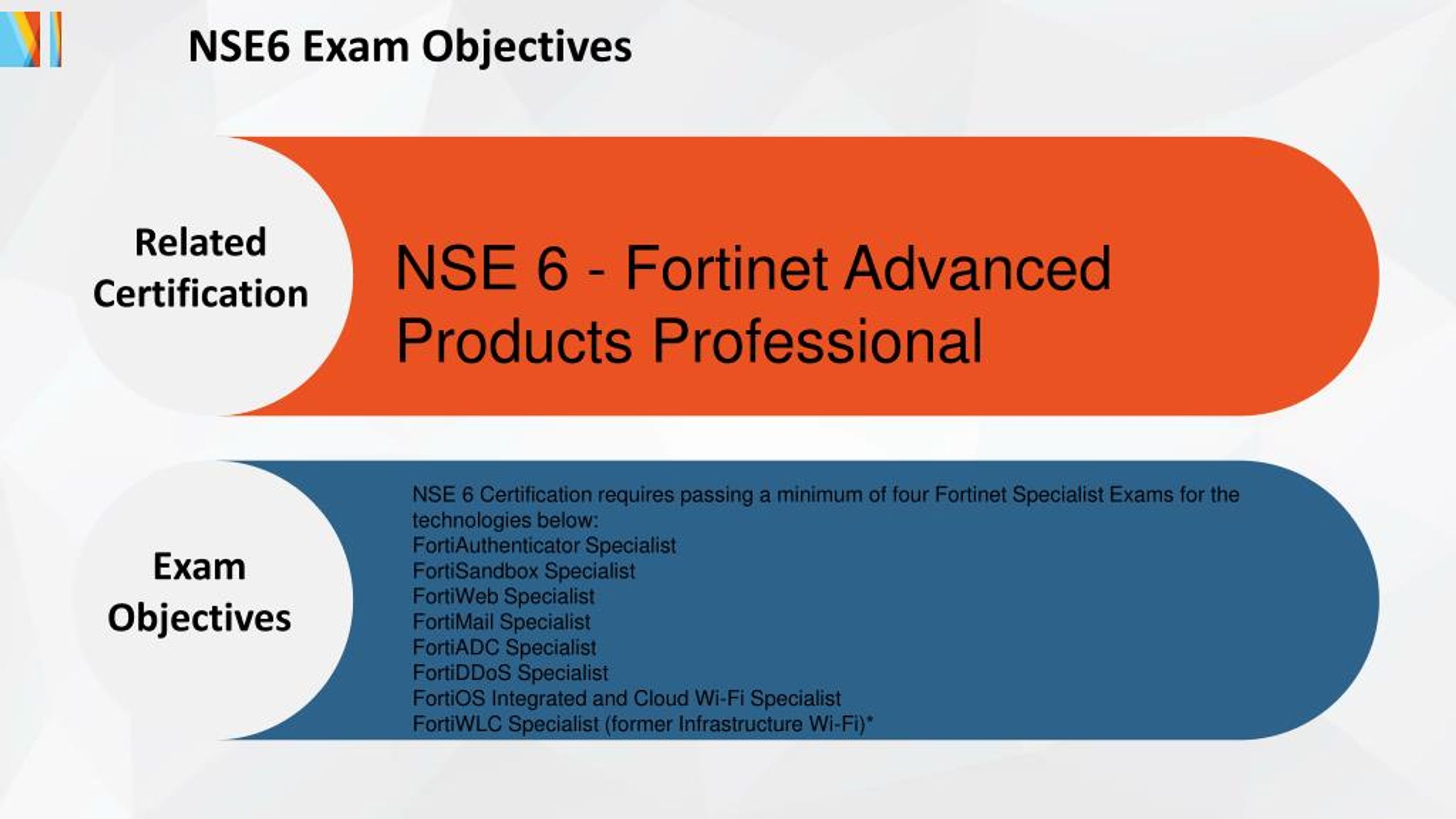 Valid NSE6_FNC-9.1 Practice Questions, NSE6_FNC-9.1 Exam Questions And Answers