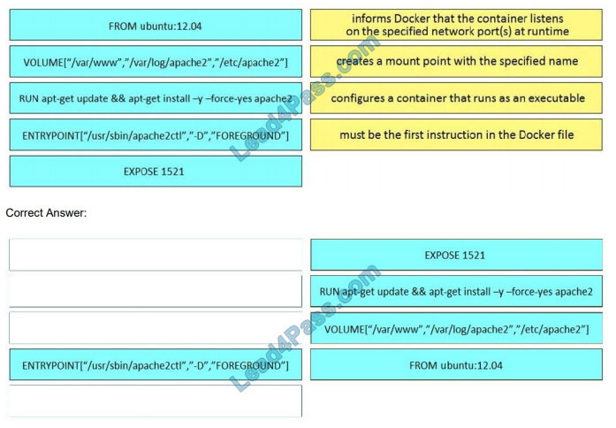 Test 200-901 Vce Free & 200-901 Actual Dump - Reliable 200-901 Practice Materials