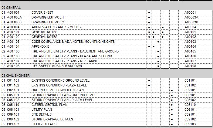 2024 A00-231 Dumps Reviews & A00-231 Exam - SAS 9.4 Base Programming - Performance-based exam Latest Exam Notes