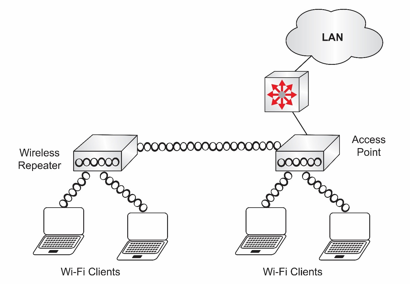 Lpi Real 300-300 Testing Environment, 300-300 Valid Exam Vce