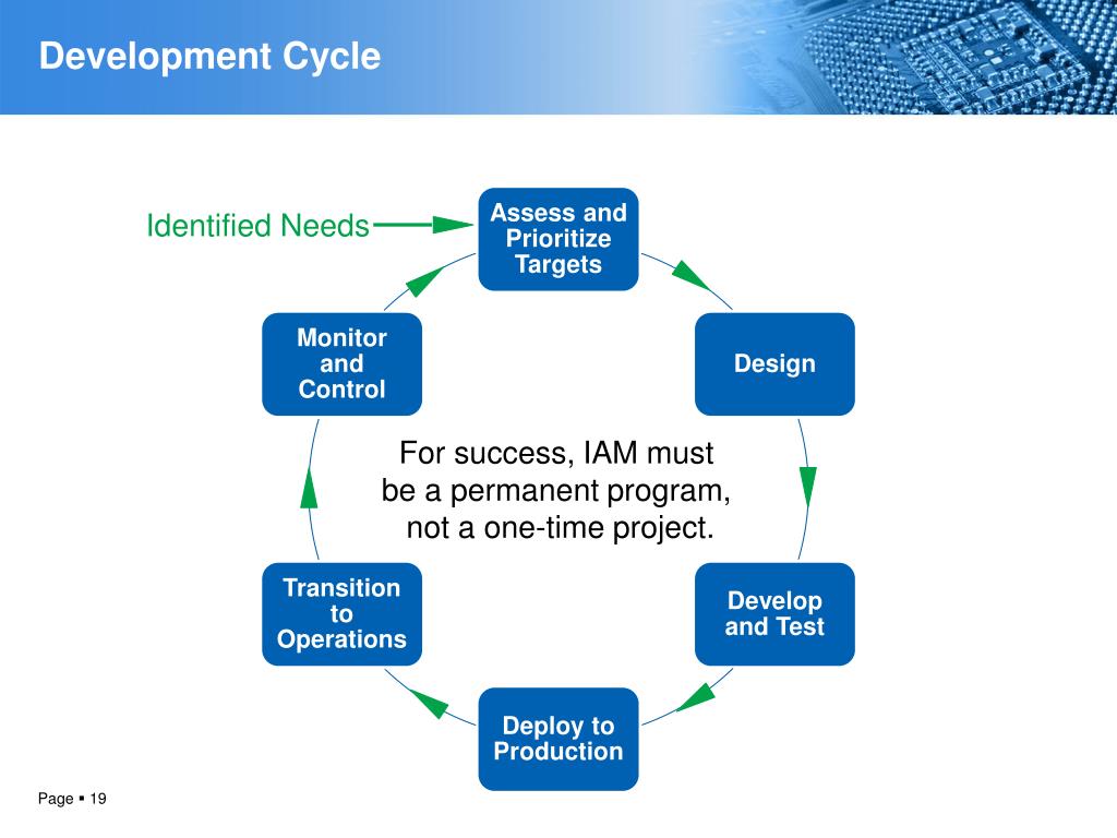 Salesforce Development-Lifecycle-and-Deployment-Architect New Braindumps Ebook & Trustworthy Development-Lifecycle-and-Deployment-Architect Dumps