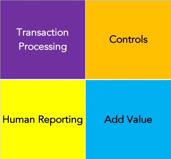 Key E1 Concepts - E1 Practice Questions, Managing Finance in a Digital World Test Discount