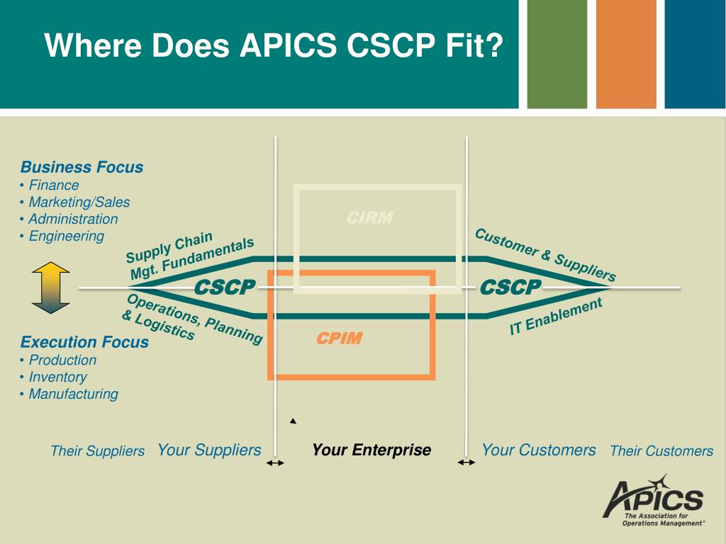 APICS CSCP Reliable Test Cost, CSCP Reliable Exam Voucher