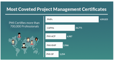 PMP Latest Exam Cram - PMI Valid PMP Exam Duration