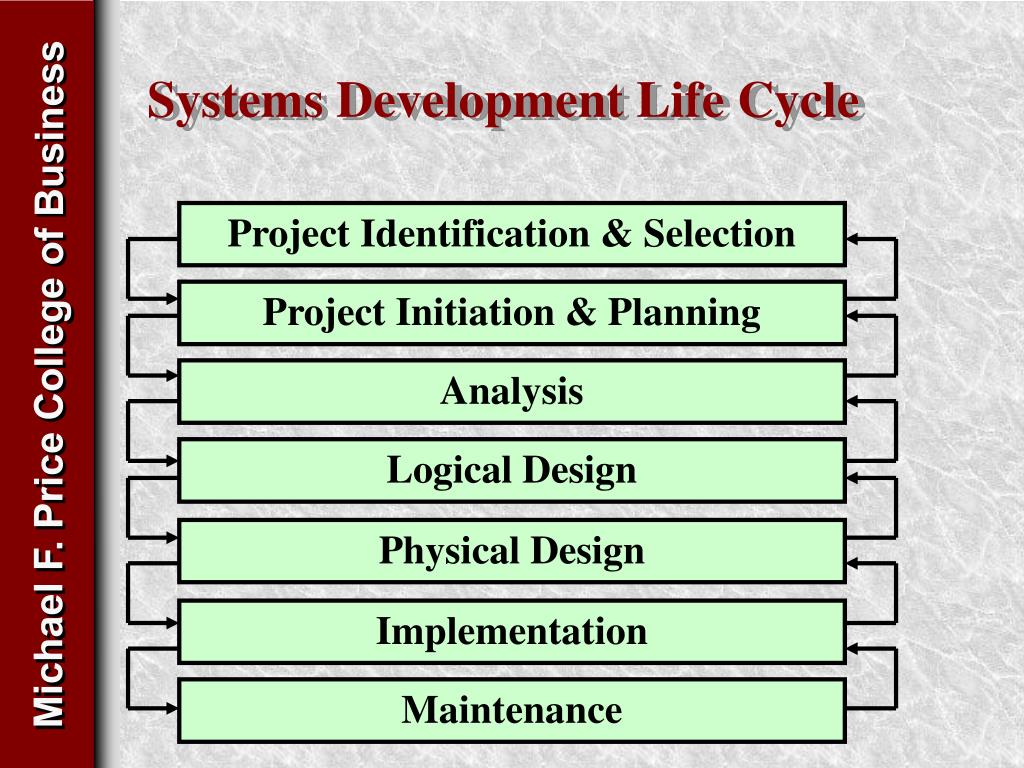 Development-Lifecycle-and-Deployment-Architect Exam Registration - Development-Lifecycle-and-Deployment-Architect Answers Free, Development-Lifecycle-and-Deployment-Architect New Braindumps Ebook