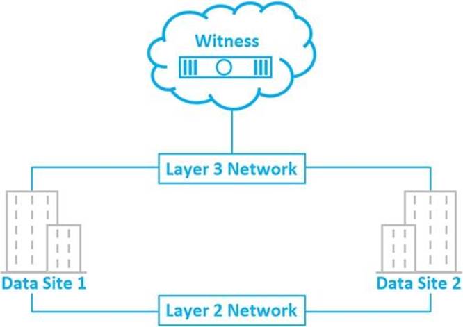 VMware 5V0-35.21 Knowledge Points - Latest 5V0-35.21 Study Guide