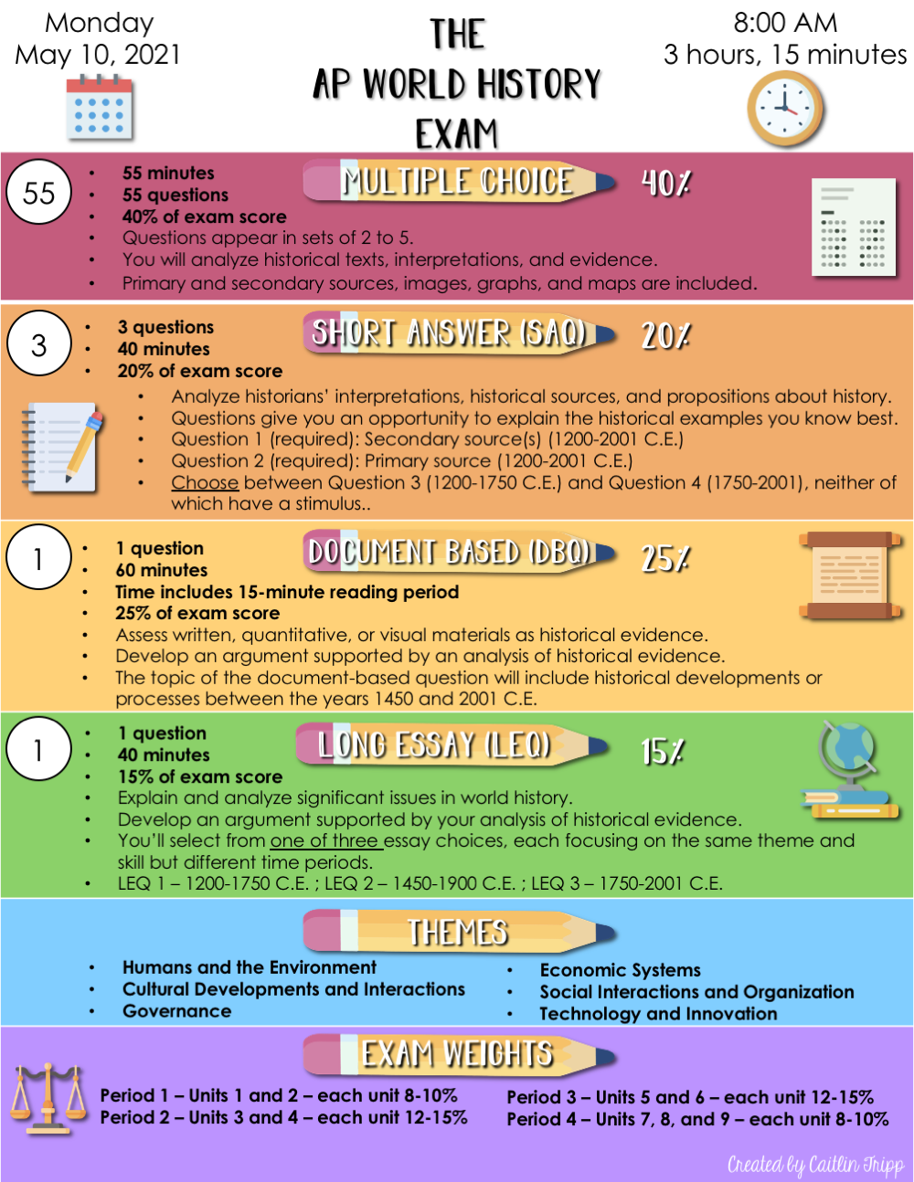 Scrum PAL-I Exam Review & PAL-I Brain Dumps - PAL-I Answers Free