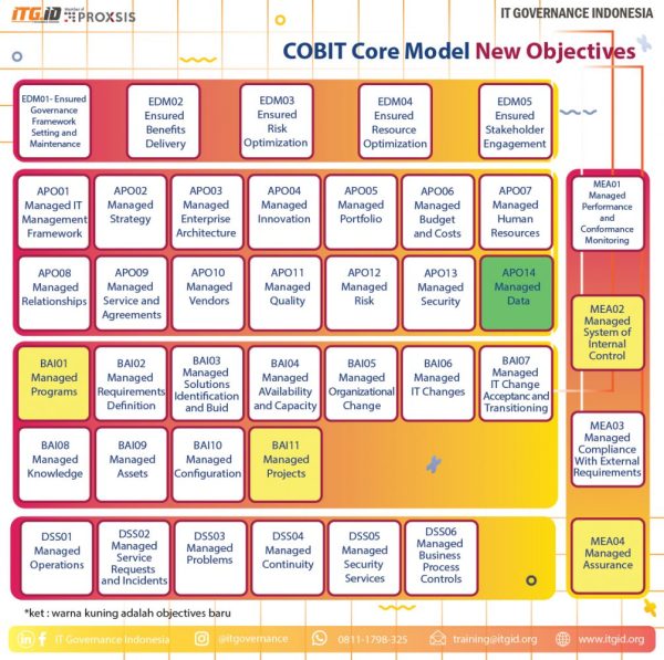 2024 Most COBIT-2019 Reliable Questions & COBIT-2019 Latest Exam Question