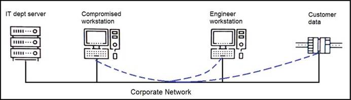 Valid 350-201 Test Cost & Cisco 350-201 Exam Material