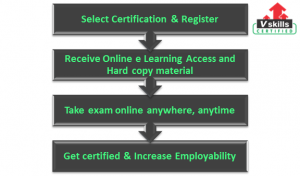 Certified-Business-Analyst Premium Exam, Certified-Business-Analyst Sample Questions Answers | Exam Certified-Business-Analyst Assessment