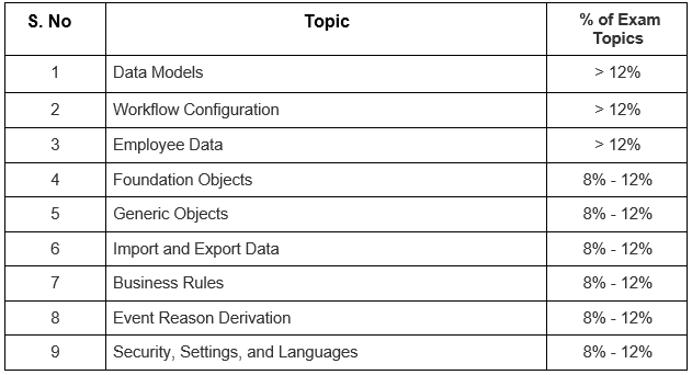 C-THR81-2205 Real Exam Questions, C-THR81-2205 New Test Materials | C-THR81-2205 Exam Cram