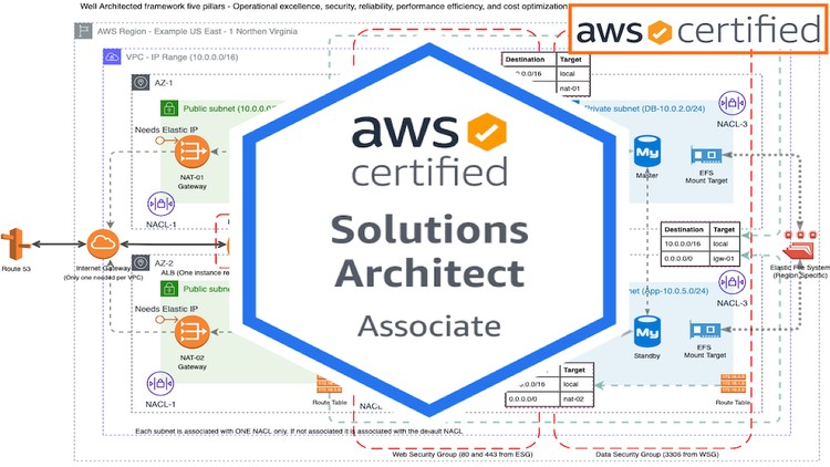 Official AWS-Solutions-Architect-Professional Study Guide, AWS-Solutions-Architect-Professional Valid Dumps Free | AWS-Solutions-Architect-Professional Test Passing Score