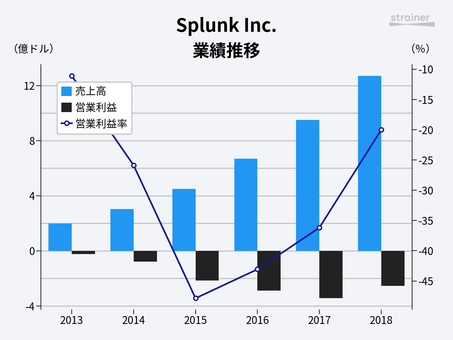 Pdf SPLK-2003 Braindumps - SPLK-2003 Reliable Exam Price, New Splunk Phantom Certified Admin Study Materials