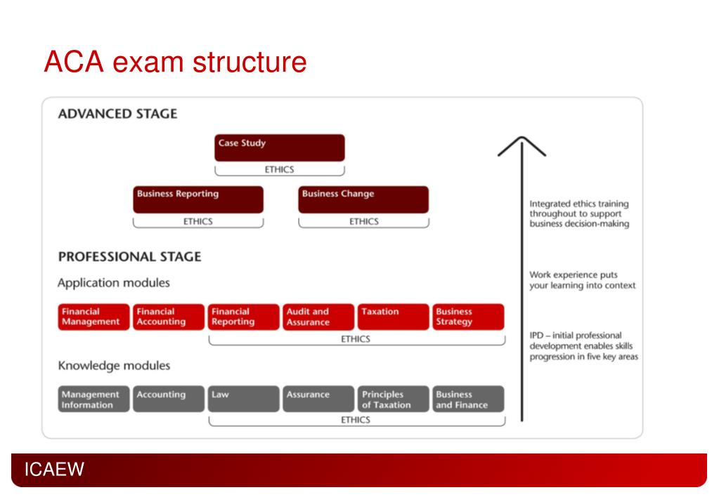 ACA-Cloud1 New Questions - VCE ACA-Cloud1 Dumps, Trustworthy ACA-Cloud1 Practice