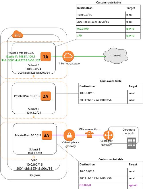 2024 Test SAA-C03 Passing Score & SAA-C03 Test Testking - Amazon AWS Certified Solutions Architect - Associate (SAA-C03) Exam Latest Exam Preparation