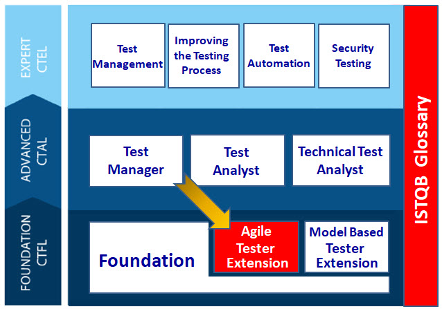 ISTQB Test CT-TAE Dump | Test CT-TAE Engine Version