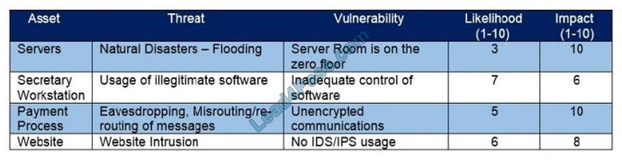 New 350-201 Test Answers, New 350-201 Test Practice | Performing CyberOps Using Cisco Security Technologies Free Vce Dumps