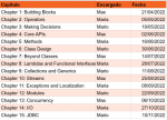 2024 1Z0-829 Free Updates & 1Z0-829 PDF VCE - Reliable Java SE 17 Developer Braindumps Sheet