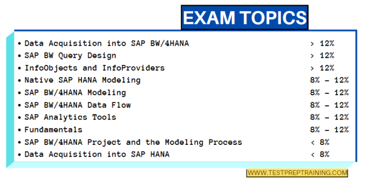 C_BW4HANA_24 Exam Certification Cost, C_BW4HANA_24 Trustworthy Source